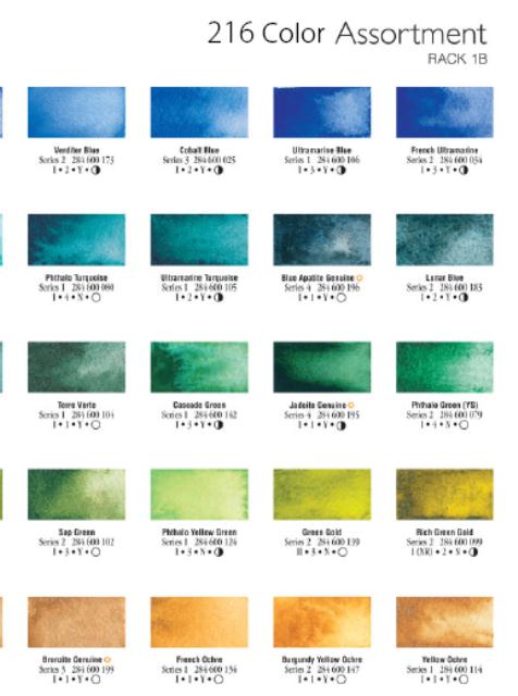 Daniel Smith Pigment Chart